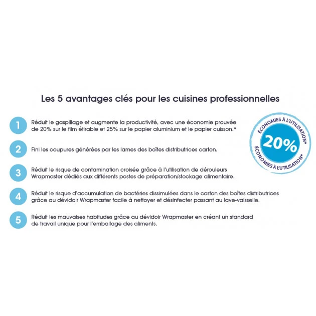 Dévidoir Cuisine Wrapmaster Compact 30 Cm – Image 8